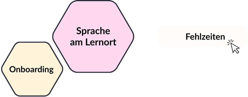 Beispiele für Module und Schlagwörter: Onboarding, Sprache am Lernort und Fehlzeiten.